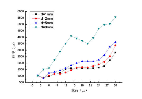 大宝娱乐-LG游戏|PT游戏|CQ9游戏