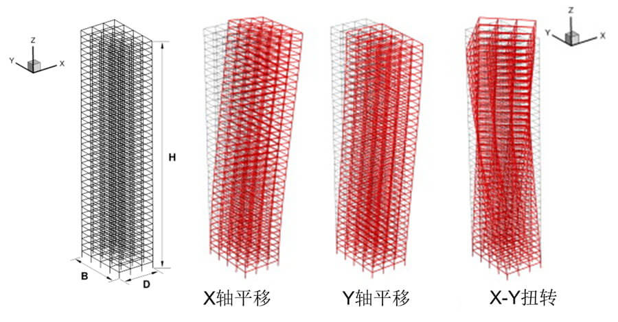 大宝娱乐-LG游戏|PT游戏|CQ9游戏