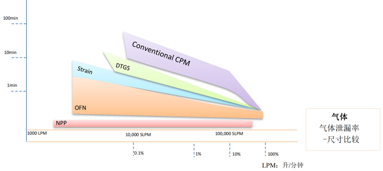 大宝娱乐-LG游戏|PT游戏|CQ9游戏